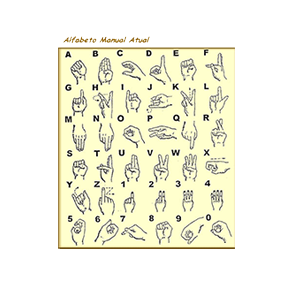 Alfabeto Manual